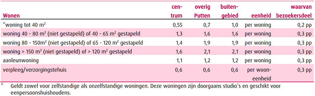 afbeelding "i_NL.IMRO.0273.BPBKherMenne-VG01_0007.png"