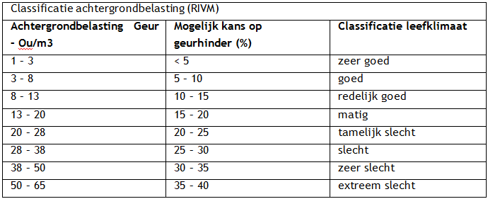afbeelding "i_NL.IMRO.0273.BPLeembrugVikarien-VA01_0015.png"
