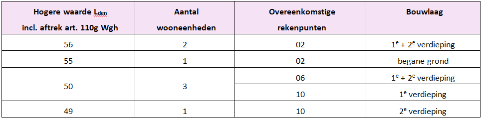 afbeelding "i_NL.IMRO.0273.OGBBHarderwijkers8-VA01_0010.png"