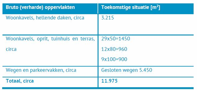 afbeelding "i_NL.IMRO.0274.bp0192wh-va02_0019.png"