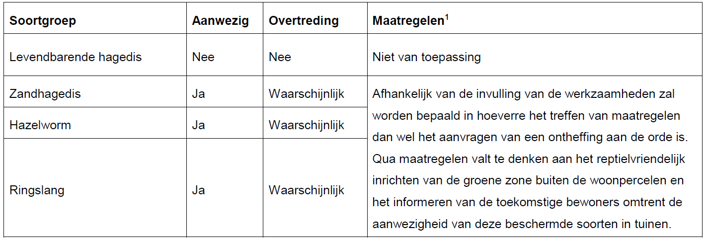 afbeelding "i_NL.IMRO.0274.bp0192wh-va02_0023.png"