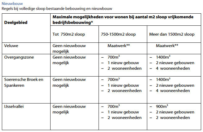 afbeelding "i_NL.IMRO.0275.BP2015EllecomLandg-VA01_0015.png"