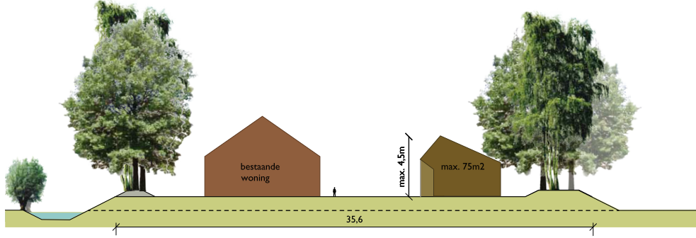afbeelding "i_NL.IMRO.0275.BP2015EllecomLandg-VA01_0018.png"