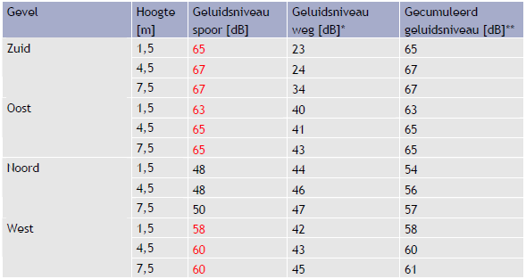 afbeelding "i_NL.IMRO.0275.BPLG24-VA01_0012.png"