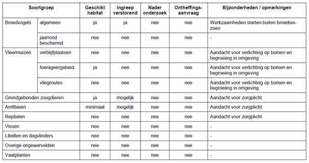 afbeelding "i_NL.IMRO.0275.BPLG31-VA01_0008.png"