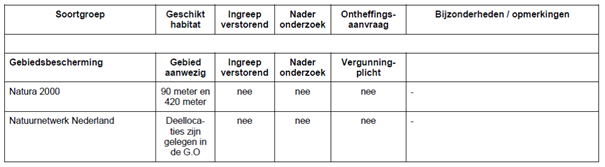 afbeelding "i_NL.IMRO.0275.BPLG31-VA01_0009.png"