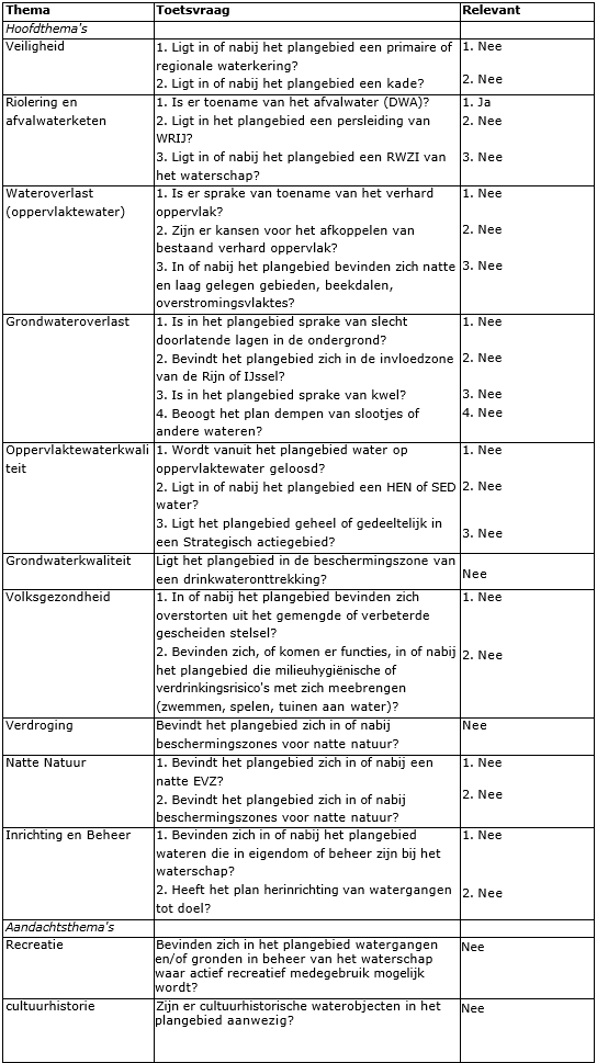 afbeelding "i_NL.IMRO.0275.BPLG53-VA01_0006.png"