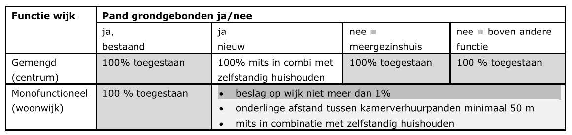 afbeelding "i_NL.IMRO.0275.BPRC2019-VA01_0010.png"