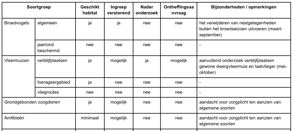 afbeelding "i_NL.IMRO.0275.BPVN20-VA01_0010.png"