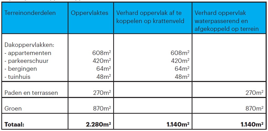 afbeelding "i_NL.IMRO.0275.BPVN22-VA01_0014.jpg"