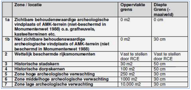 verplicht