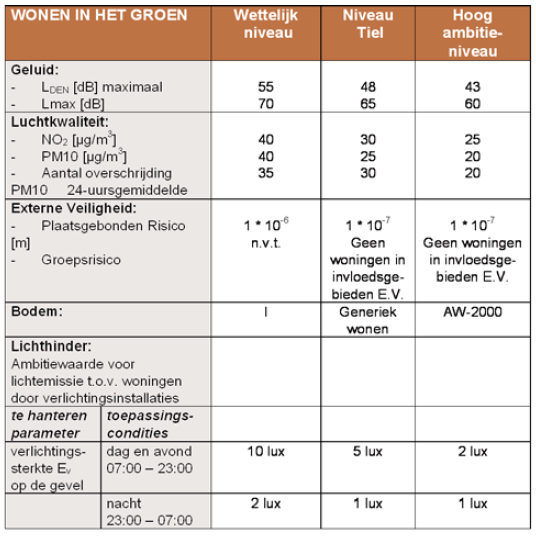 afbeelding "i_NL.IMRO.0281.BP00043-va01_0008.png"