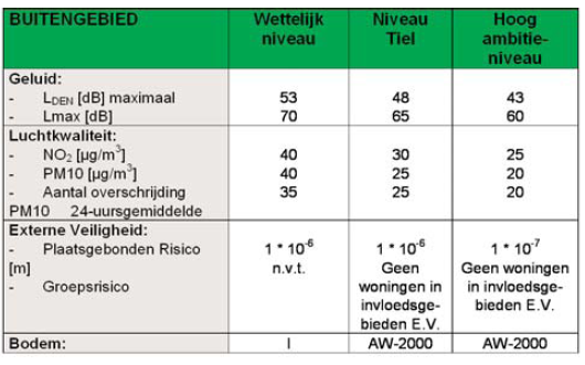 afbeelding "i_NL.IMRO.0281.BP00043-va01_0009.png"