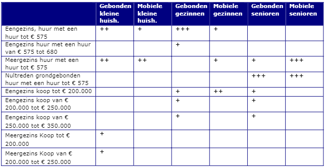 afbeelding "i_NL.IMRO.0281.BP00046-va01_0010.png"