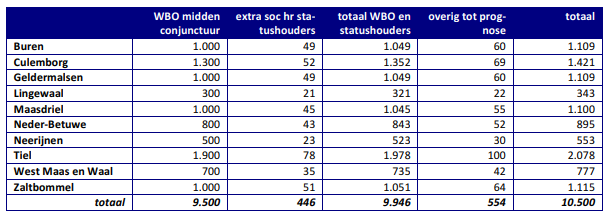 afbeelding "i_NL.IMRO.0281.BP00046-va01_0011.png"