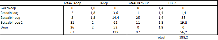 afbeelding "i_NL.IMRO.0281.BP00046-va01_0019.png"