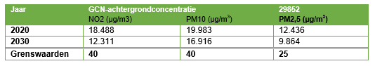 afbeelding "i_NL.IMRO.0281.BP00046-va01_0022.png"