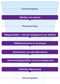 afbeelding "i_NL.IMRO.0281.BP00051-va01_0029.png"