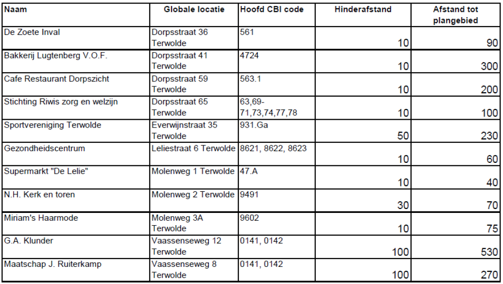 afbeelding "i_NL.IMRO.0285.12103-VS00_0009.png"
