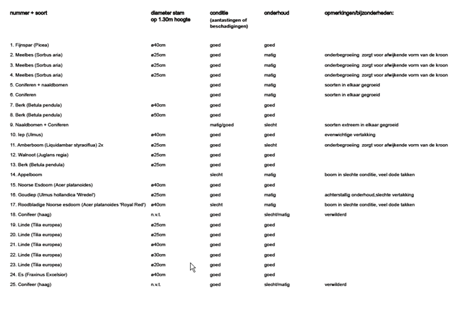 afbeelding "i_NL.IMRO.0285.171026-VS00_0004.png"