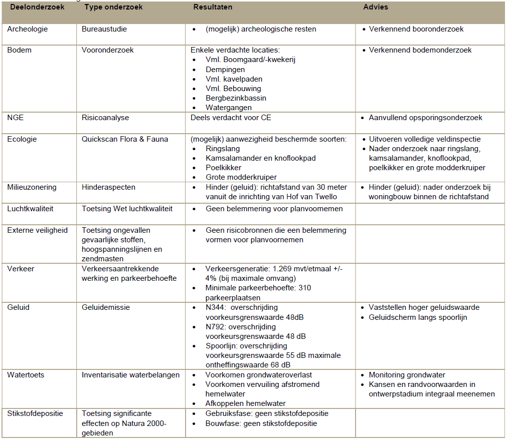 afbeelding "i_NL.IMRO.0285.171052-VS00_0018.png"