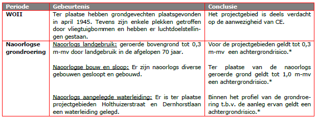 afbeelding "i_NL.IMRO.0285.171052-VS00_0019.png"