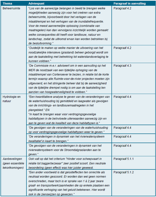 afbeelding "i_NL.IMRO.0285.20140-VS00_0031.png"