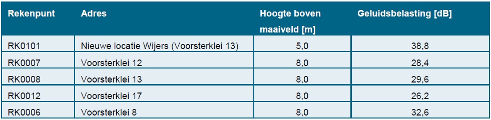 afbeelding "i_NL.IMRO.0285.20140-VS00_0047.jpg"