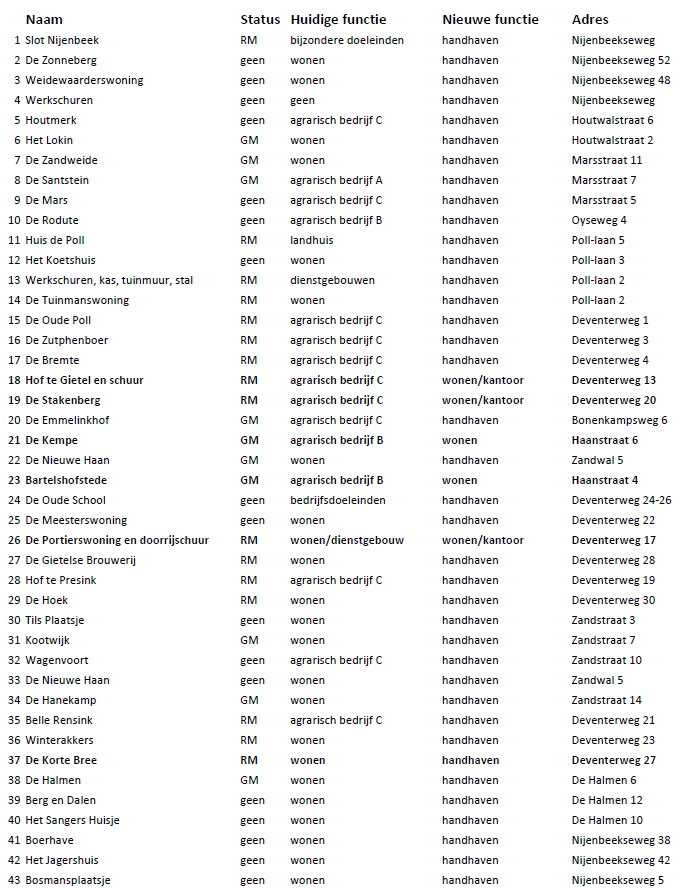 afbeelding "i_NL.IMRO.0285.20172-VS00_0012.png"