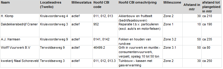 afbeelding "i_NL.IMRO.0285.20202-VS00_0011.png"