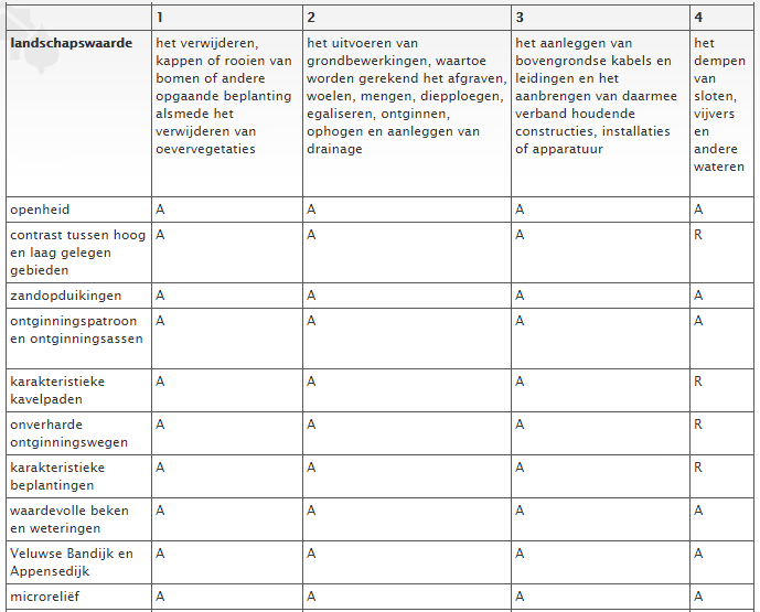 afbeelding "i_NL.IMRO.0285.20221-VS00_0008.png"