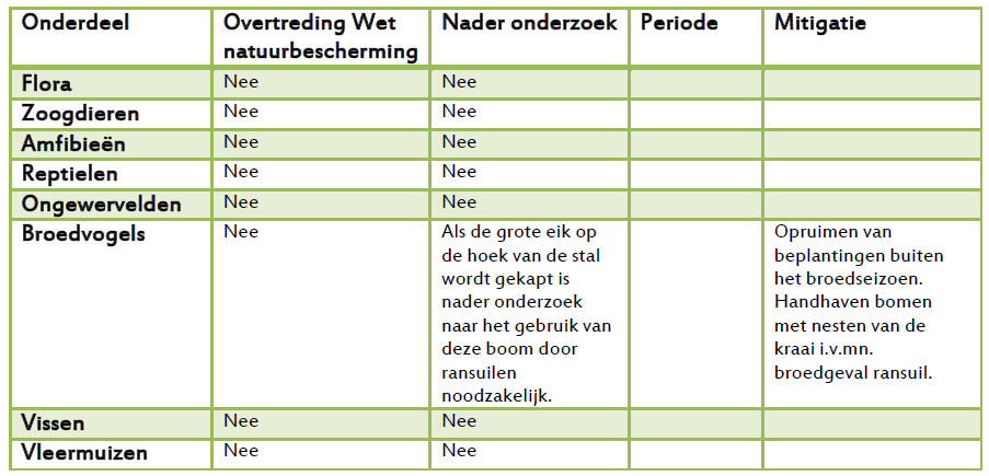 afbeelding "i_NL.IMRO.0285.20251-VS00_0011.png"