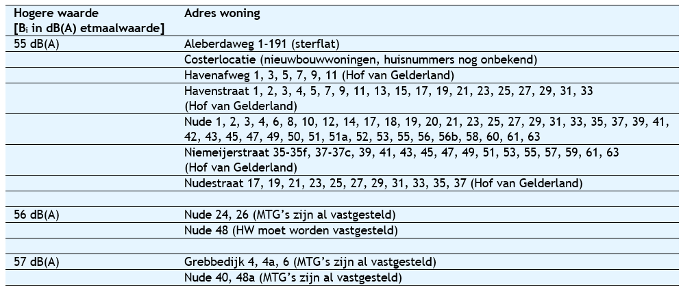 afbeelding "i_NL.IMRO.0289.0076HavenCosterw-ONT1_0028.png"