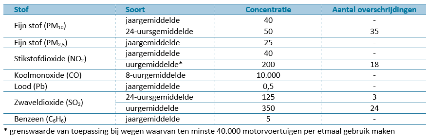 afbeelding "i_NL.IMRO.0289.0076HavenCosterw-ONT1_0029.png"