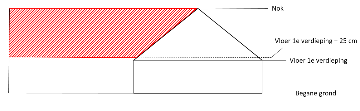 afbeelding "i_NL.IMRO.0293.BPGeerkenFort2017-VA01_0011.png"