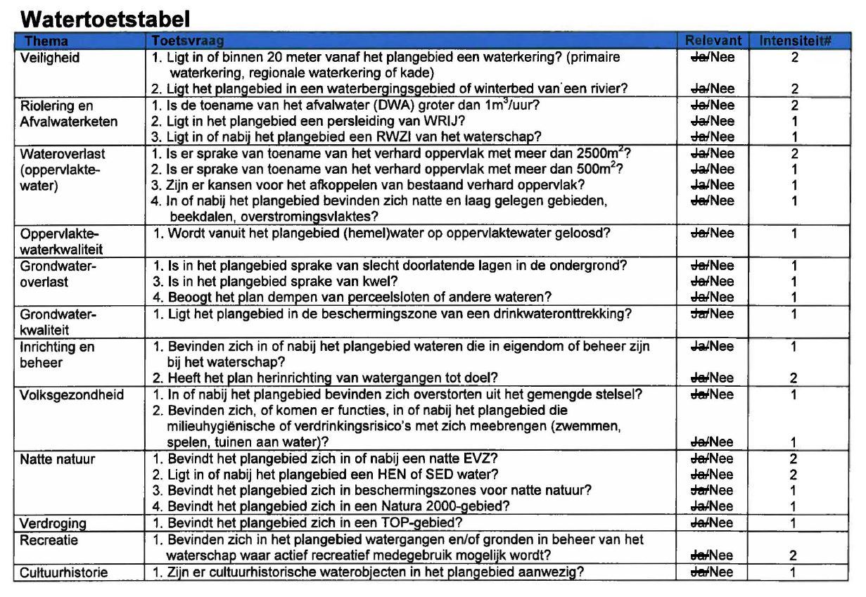 afbeelding "i_NL.IMRO.0293.BPKERN2011002-VA01_0005.png"