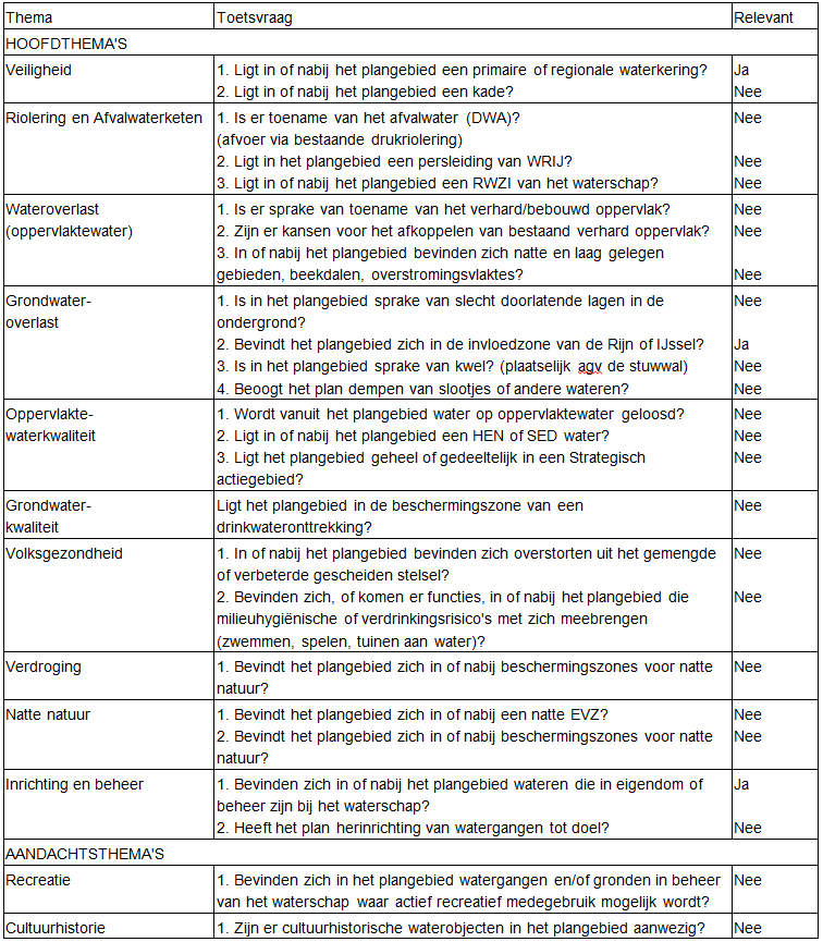 afbeelding "i_NL.IMRO.0293.BPKom2013001-VA01_0003.png"