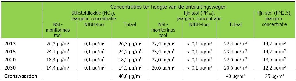 afbeelding "i_NL.IMRO.0293.BPWSTNRD2015001-VA01_0007.jpg"