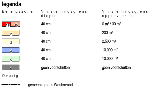 afbeelding "i_NL.IMRO.0293.BPWSTNRD2015001-VA01_0011.png"