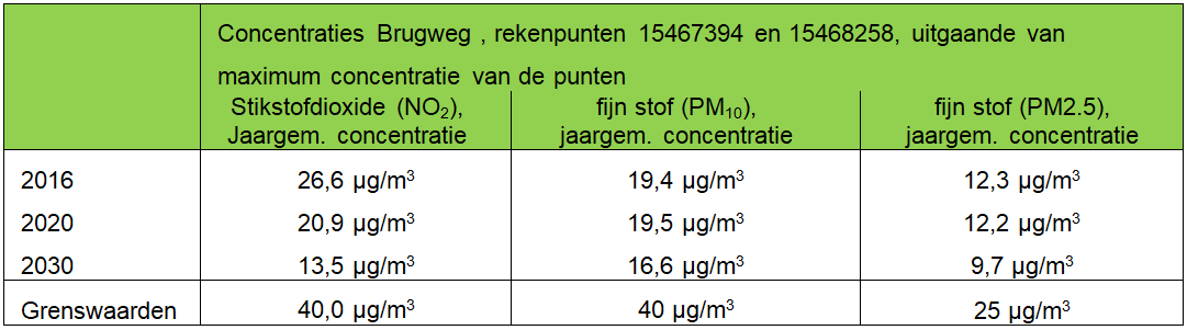 afbeelding "i_NL.IMRO.0293.BROUWIJ-VA01_0012.png"