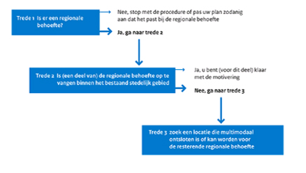 afbeelding "i_NL.IMRO.0293.PBBPA2015001-VA01_0008.jpg"