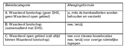 afbeelding "i_NL.IMRO.0294.BP1009BGGRIJSSEN-VA01_0003.jpg"