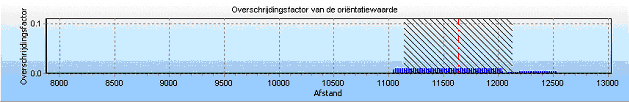 afbeelding "i_NL.IMRO.0294.BP1112BTHERZBEDR-VA01_0019.png"