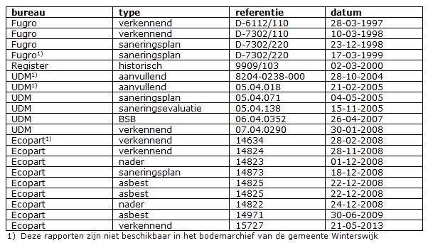 afbeelding "i_NL.IMRO.0294.BP1404CELANDBOUWST-VA01_0005.jpg"