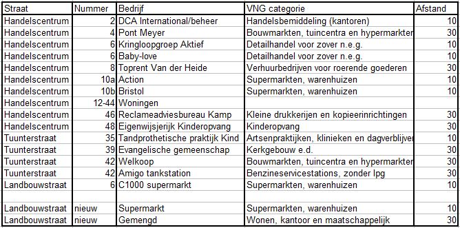 afbeelding "i_NL.IMRO.0294.BP1404CELANDBOUWST-VA01_0008.jpg"