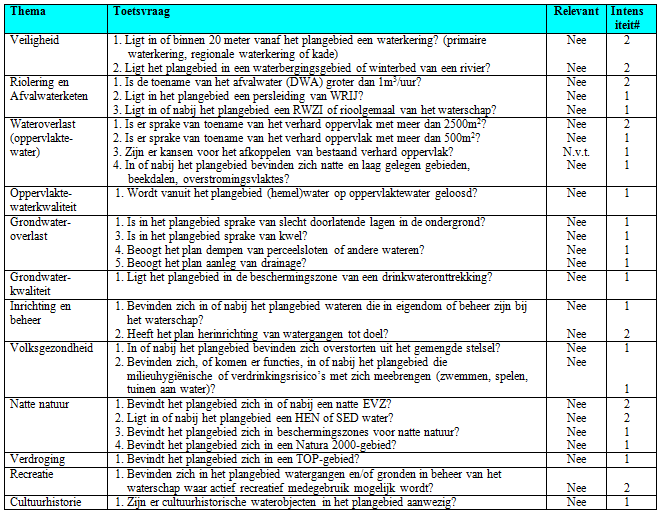 afbeelding "i_NL.IMRO.0294.BP1809BGRATSEWG810-VA01_0010.png"