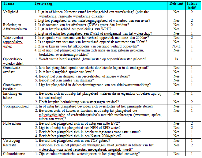 afbeelding "i_NL.IMRO.0294.BP2007BGWALIENSW26-VA01_0010.png"
