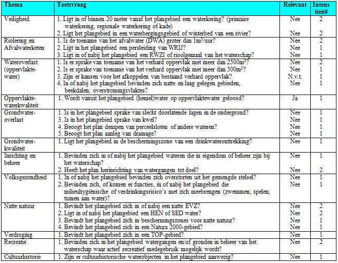 afbeelding "i_NL.IMRO.0294.BP2008GELDERESCHWG-VA01_0011.png"