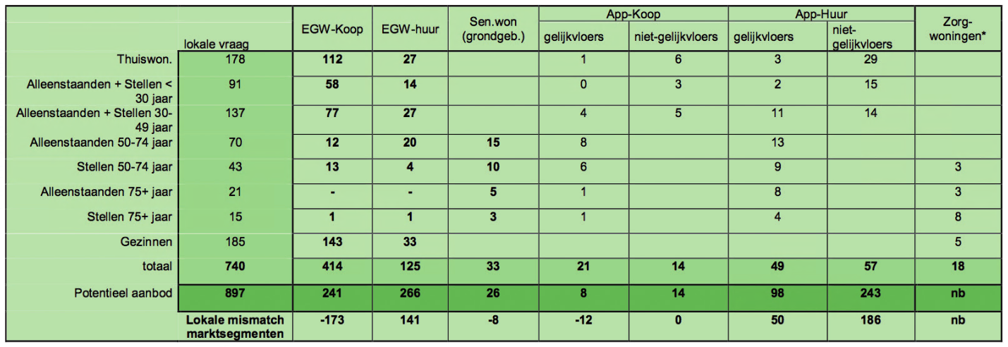 afbeelding "i_NL.IMRO.0294.BP2306KOEUROPALAAN-OW01_0008.png"