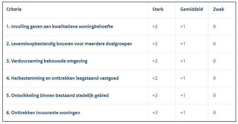 afbeelding "i_NL.IMRO.0294.BP2306KOEUROPALAAN-OW01_0009.png"